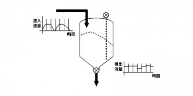 非連続流の連続流化