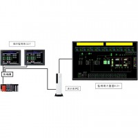 高機能型調節計更新