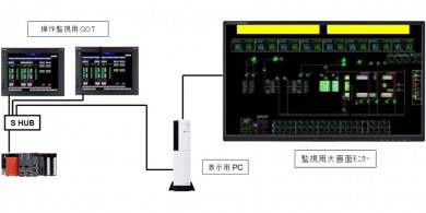 高機能型調節計更新