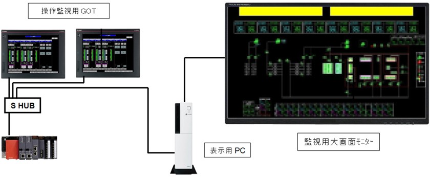 高機能型調節計更新