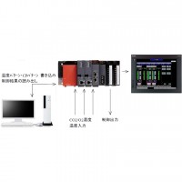 プログラム調節計の機能拡張