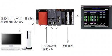 プログラム調節計の機能拡張