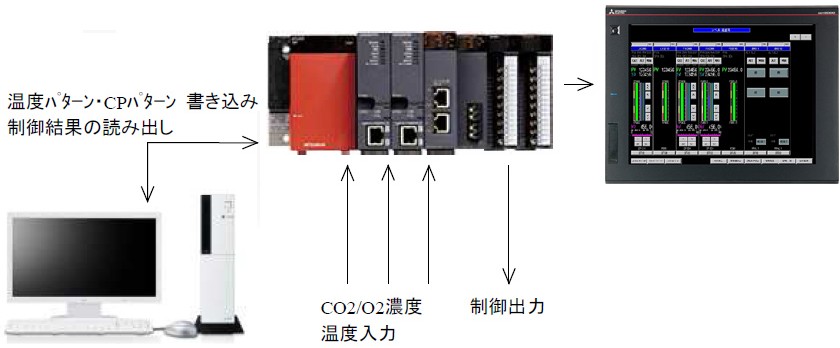 プログラム調節計の機能拡張