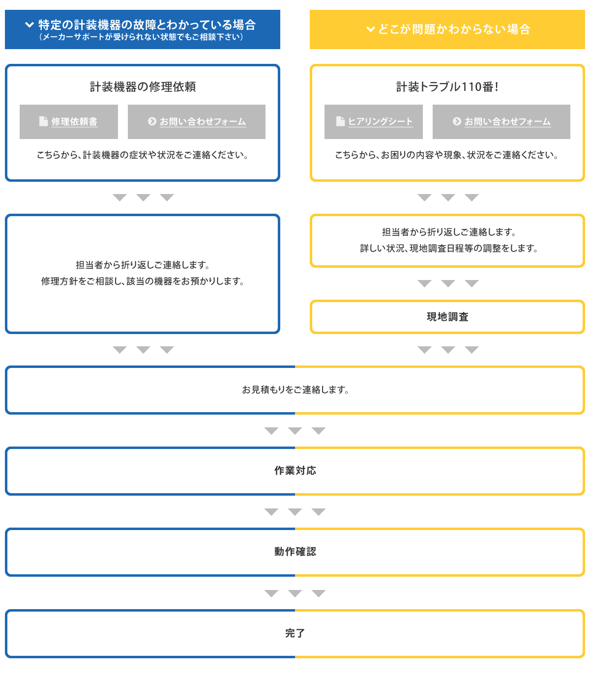 計装トラブル110番！_02